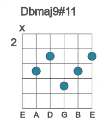 Guitar voicing #0 of the Db maj9#11 chord
